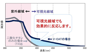 TIONホワイトニング